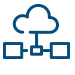 Aureus cloud-based deployment